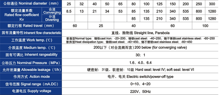 電動三通合流、分流調(diào)節(jié)閥主要技術(shù)參數(shù)